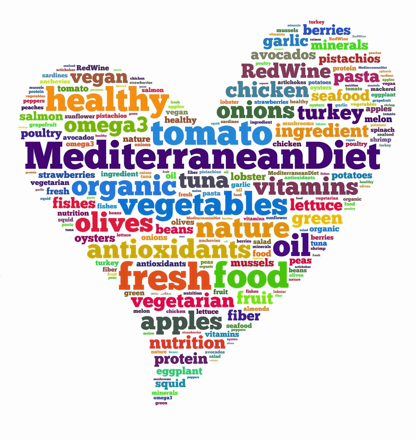 Will the Mediterranean Diet Help Me Lose Weight? 1 Mediterranean Diet