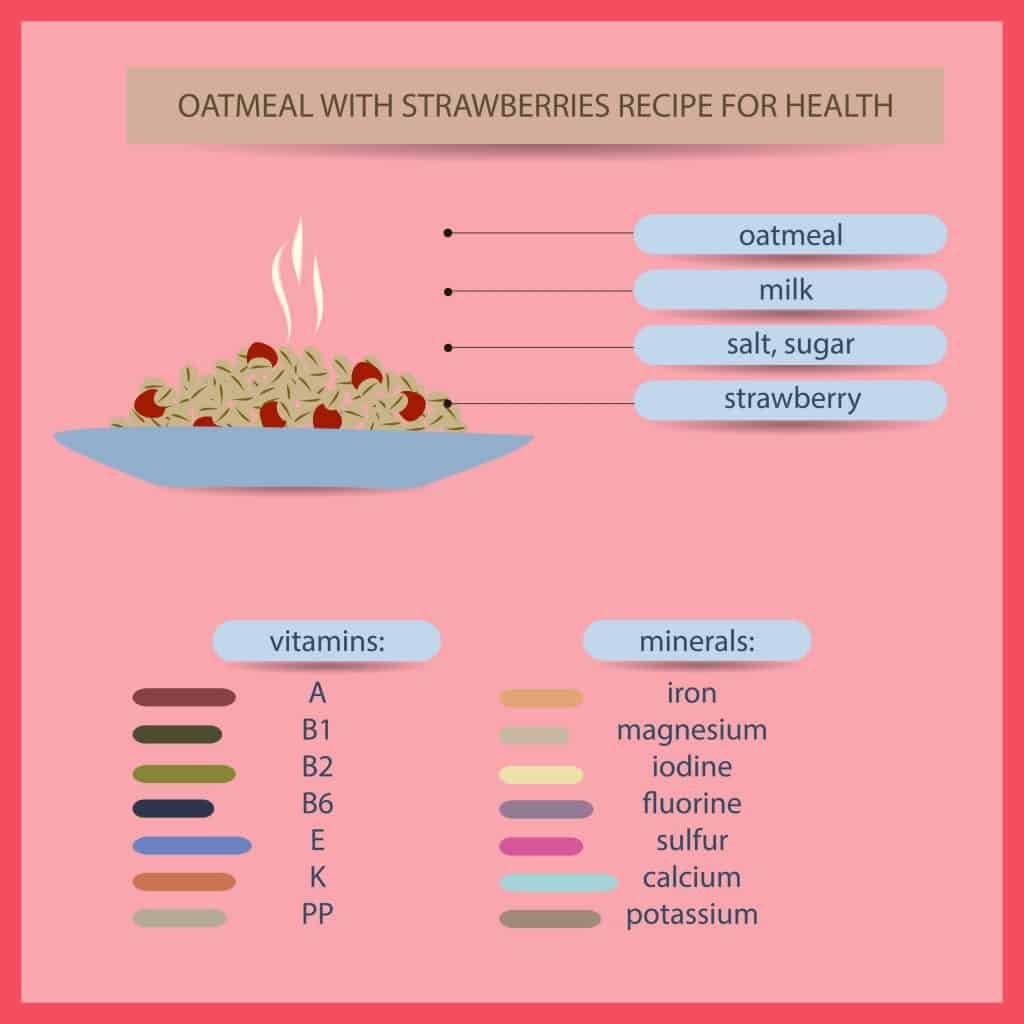 Oatmeal nutrition