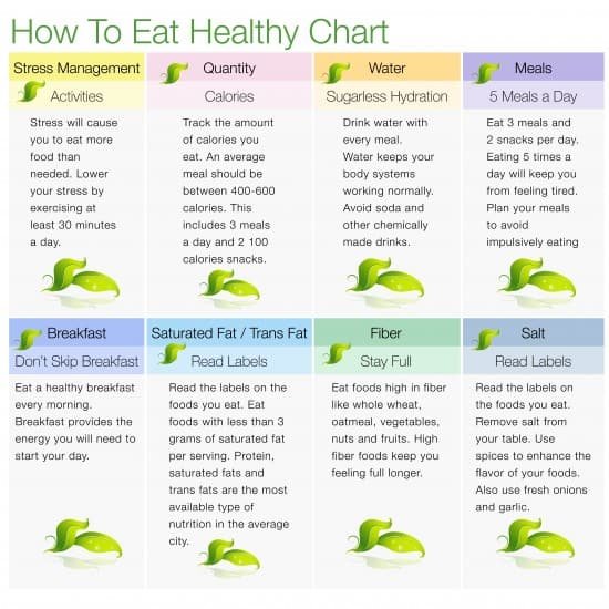 How To Eat Healthy 