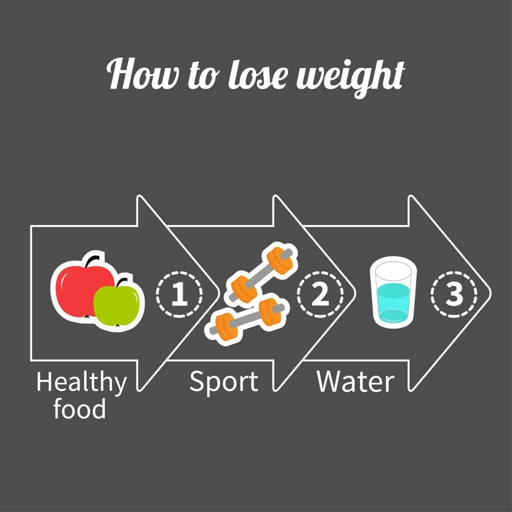 water for weight loss