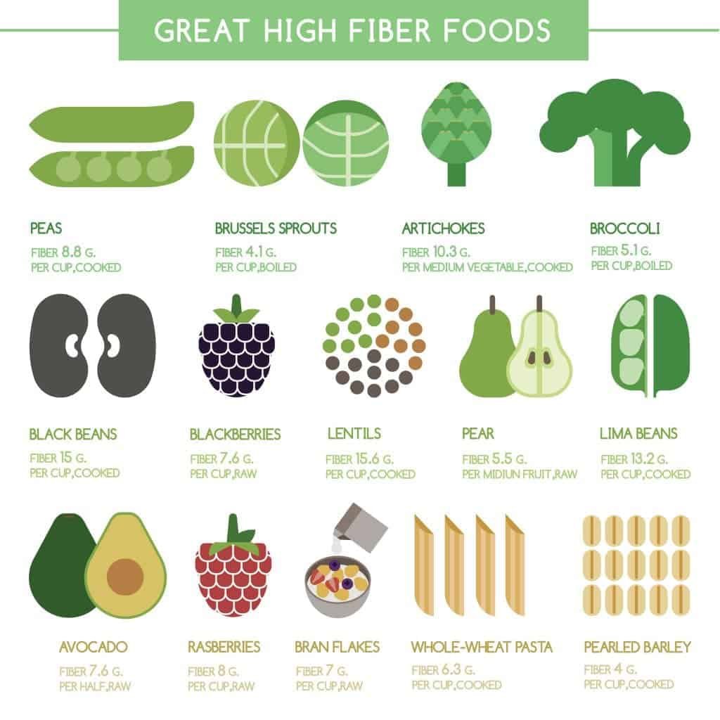 what does fiber do for your body?secrets revealed