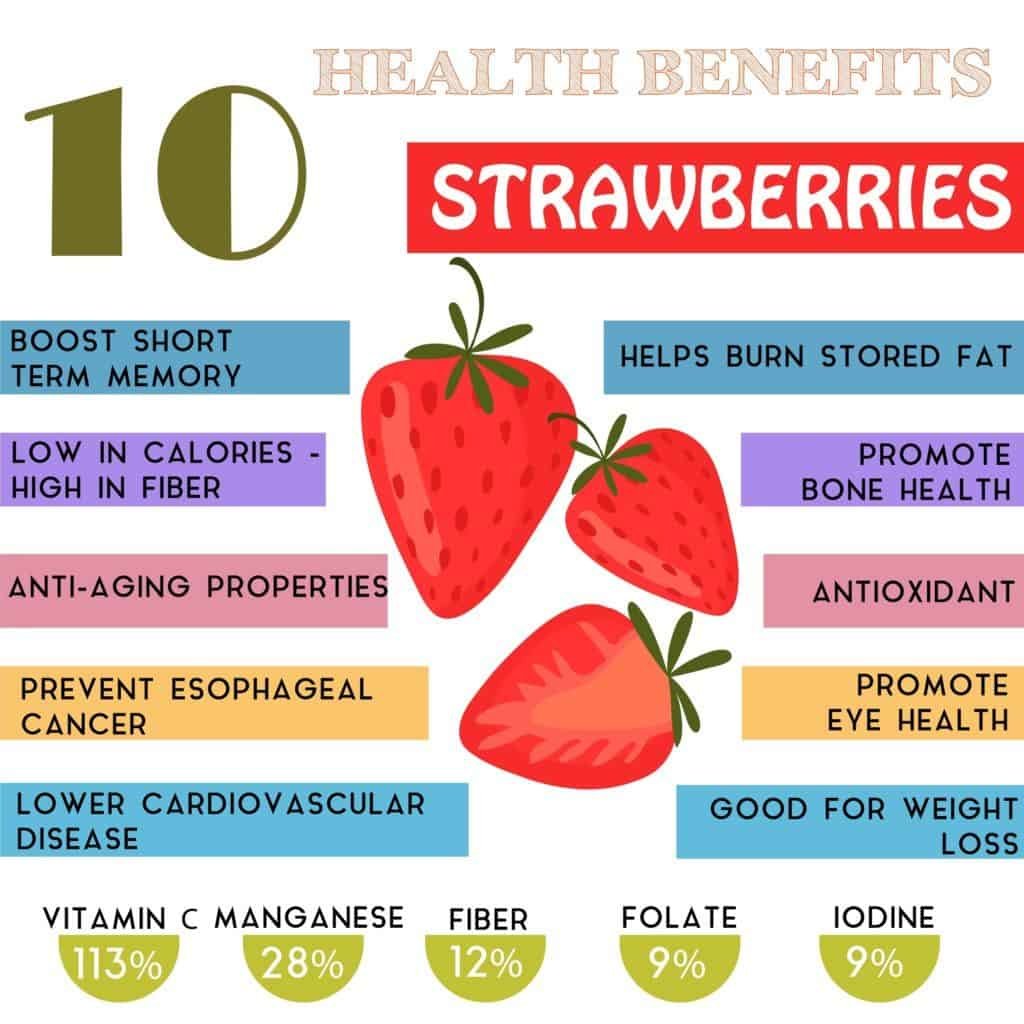 Secrets Of Strawberries