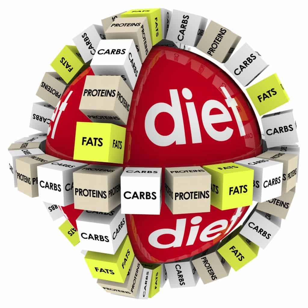 Why You Need To Know Your Calorie Intake