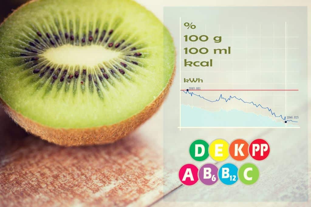 Calorie Intake