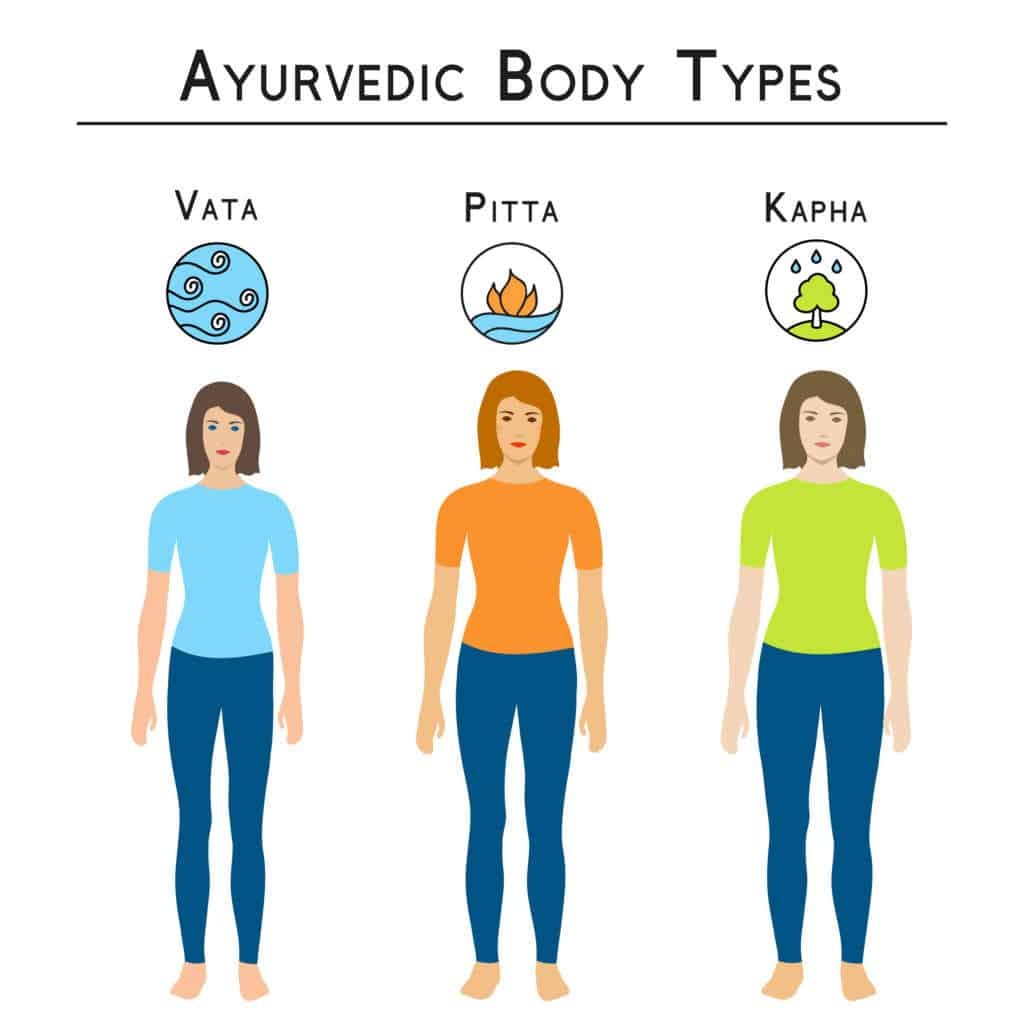 ayurvedic diet and body types