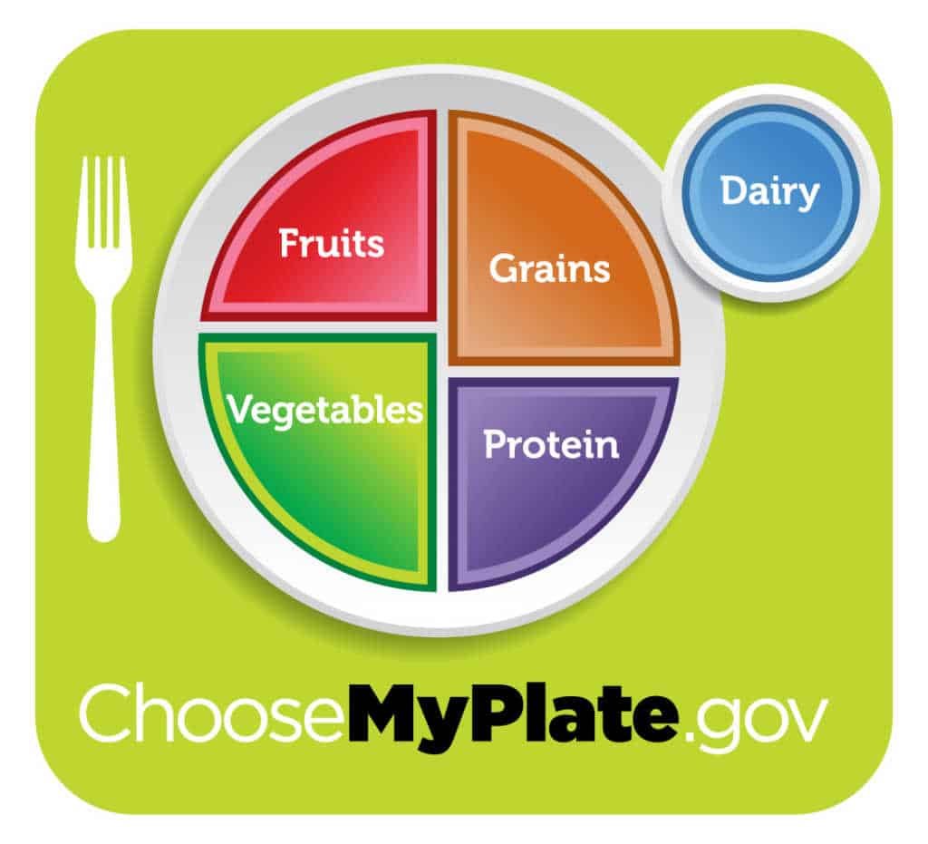 The new food pyramid:MyPlate