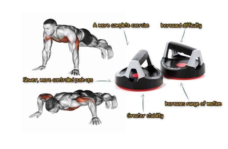 The perfect pushup workout