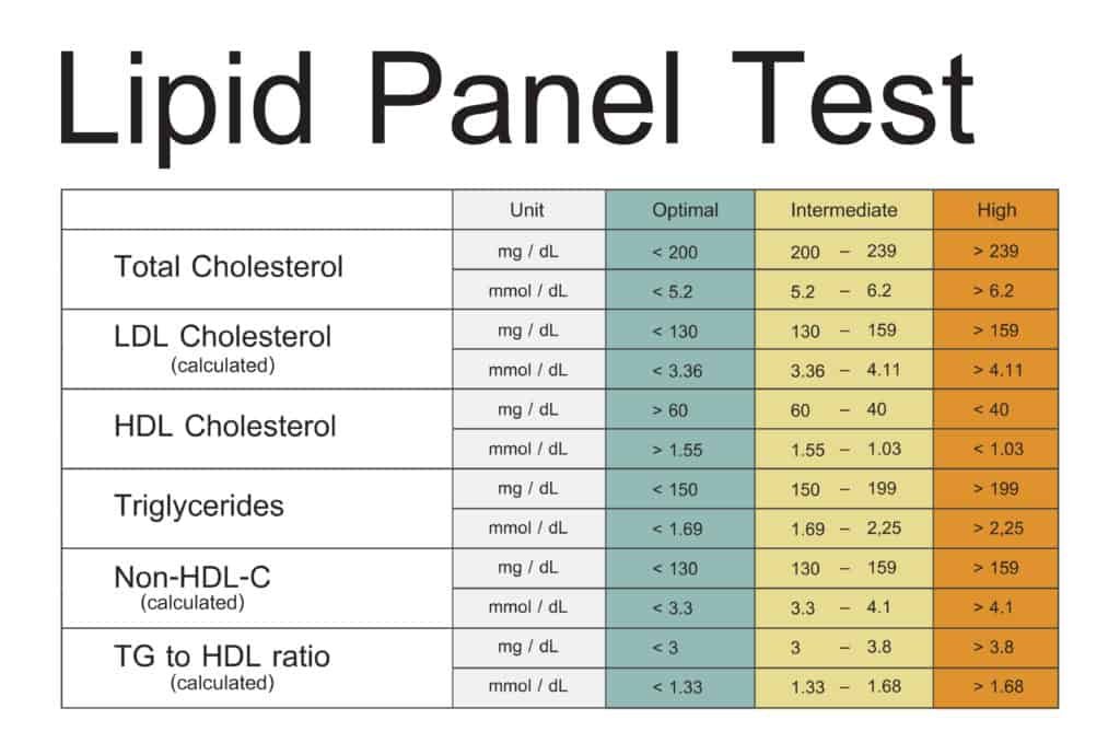 coconut milk cholesterol
