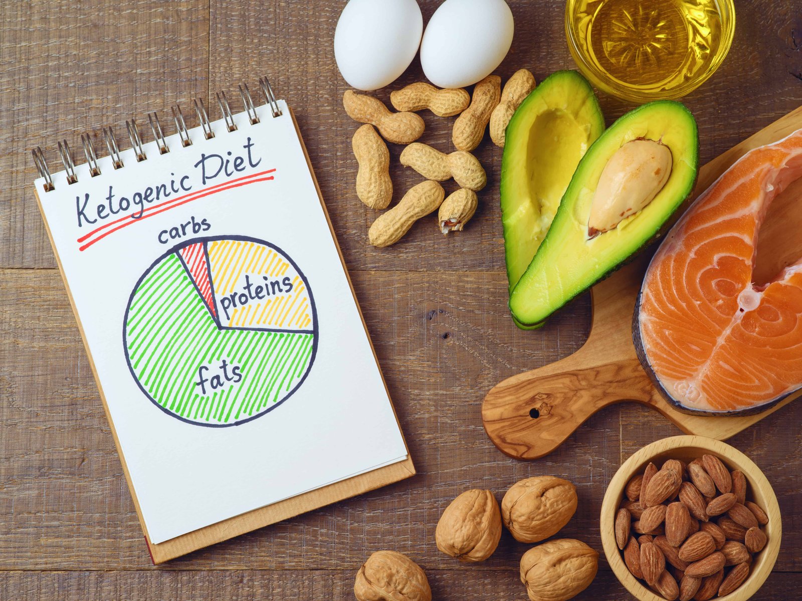 What is the Ketogenic Diet and Why is it So Effective for Weight Loss