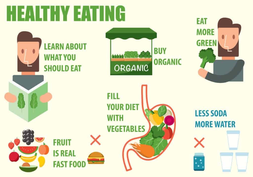 Clean Eating For Beginners: How to Start Eating Clean (Tips and Tricks) 2 What Are The Benefits Of Clean Eating?