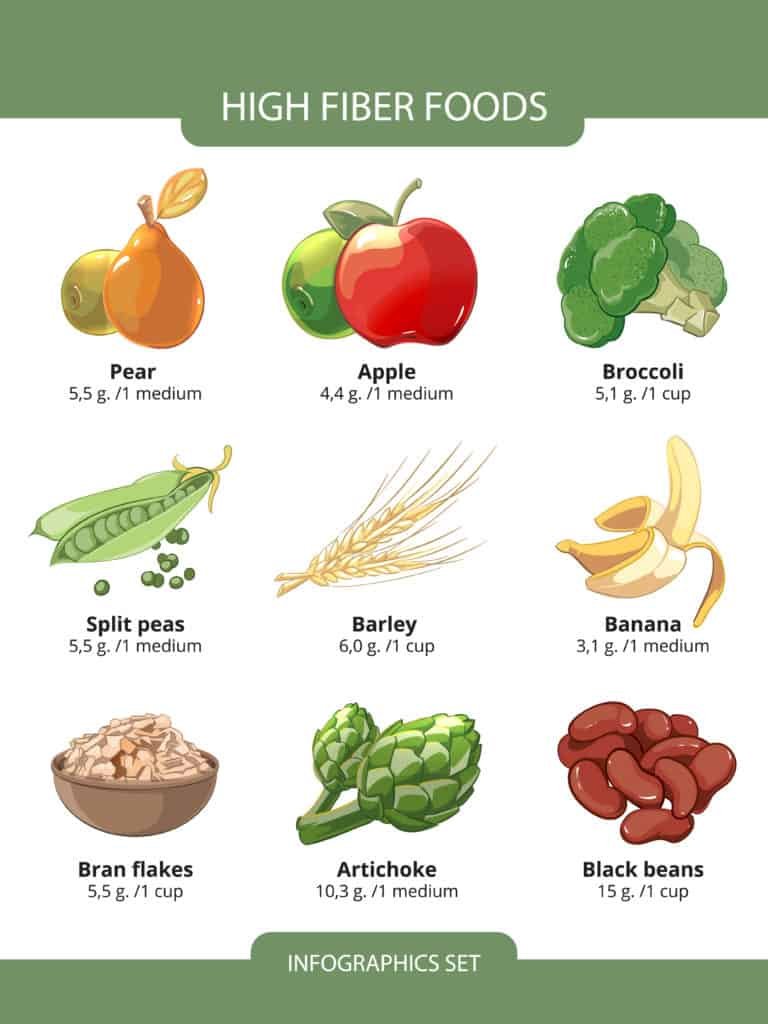 Nutrient-Dense Foods for Weight Loss:fiber