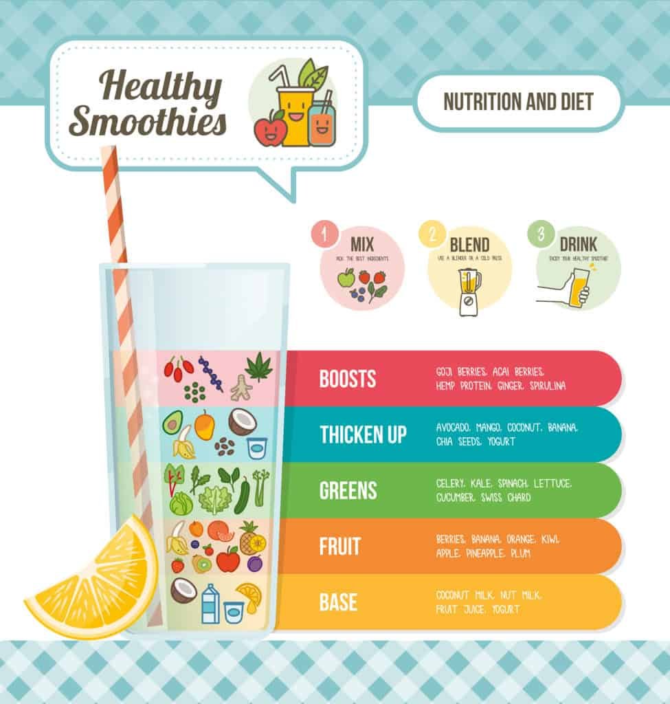 Benefits of Energy Boosting Smoothies