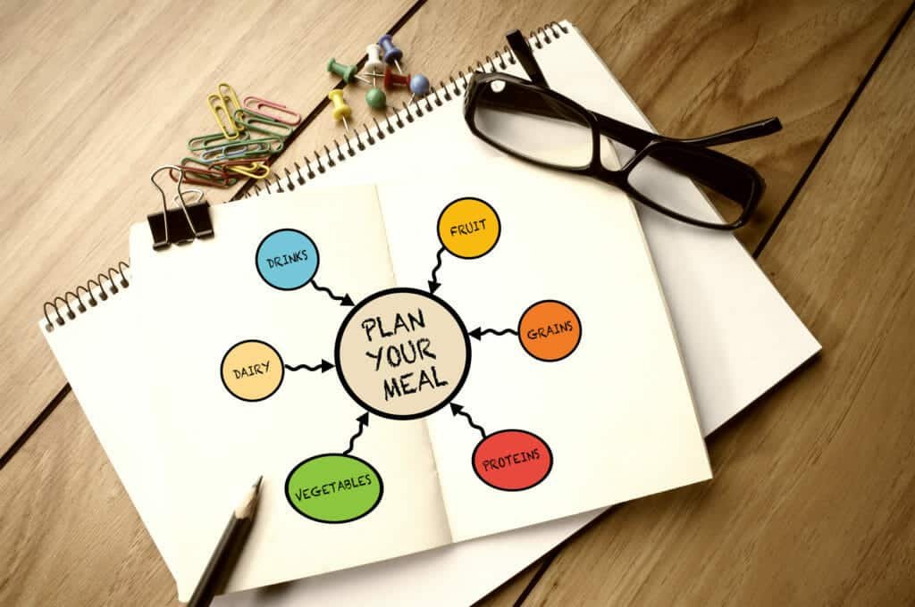 10 Step Guide To Meal Prep For Fat Loss 2 Meal Prep For Fat Loss: