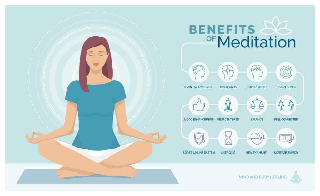 Meditation and Relaxation Exercises You Can Do Just About Anywhere 4 Meditation exercises:Mindful muscle flexing