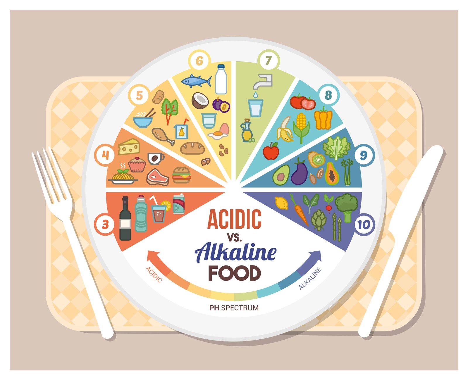 Alkaline vs. Acidic Foods-What are Differences and Which One is Better?