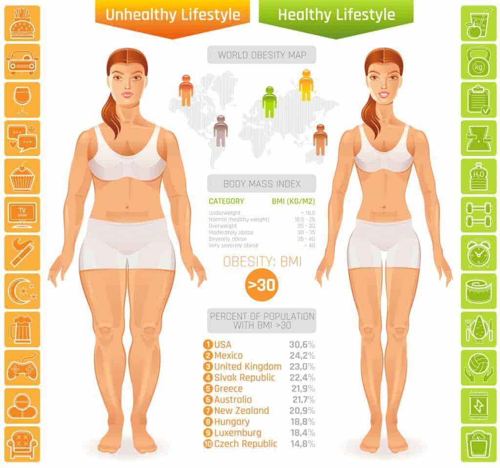 Which one is really more important, diet or exercise?