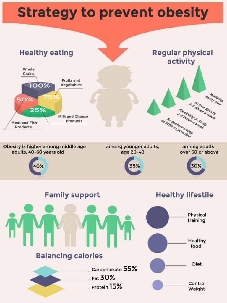 How Often Should You Have A Cheat Meal?:The Benefits Of Balance