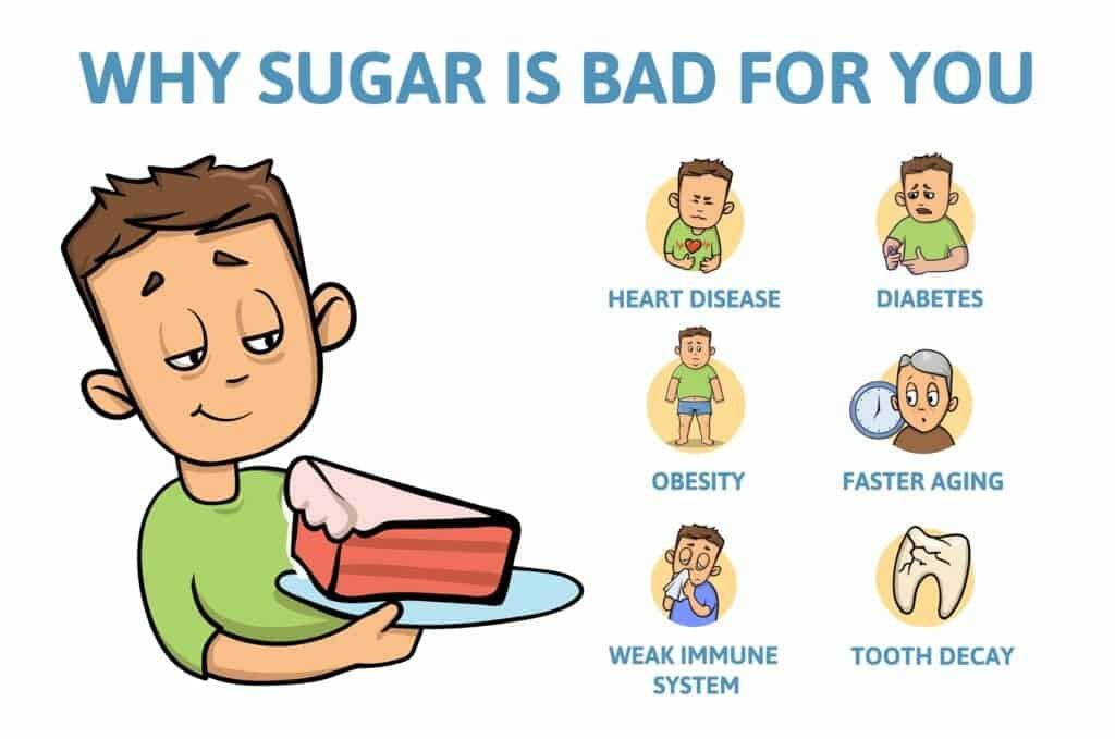 Sugar-Free Vs. No Sugar Added: Who Wins?