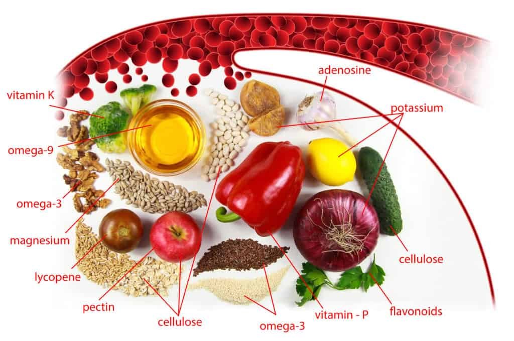The Satiating Diet: Are You Prepared For A Good Thing? 3 Satiating Diet Food List