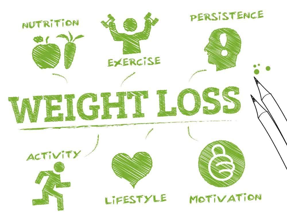 weight loss motivation