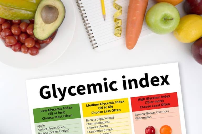 Glycemic Index of Foods