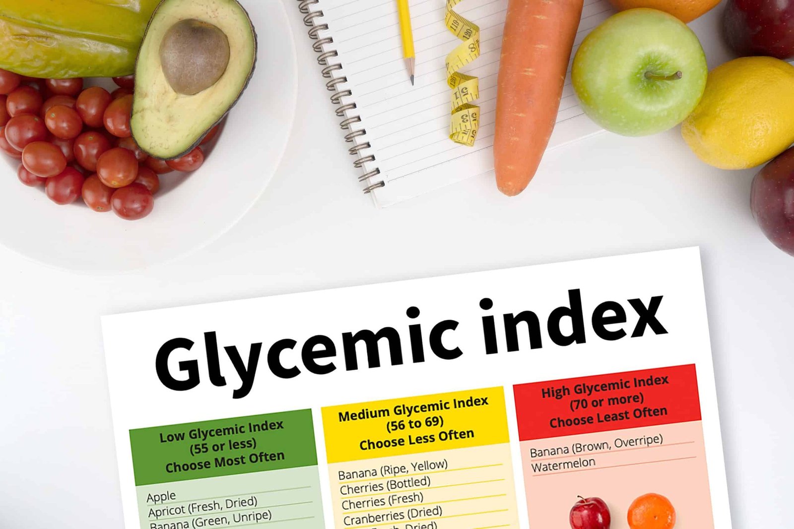 Glycemic Index of Foods