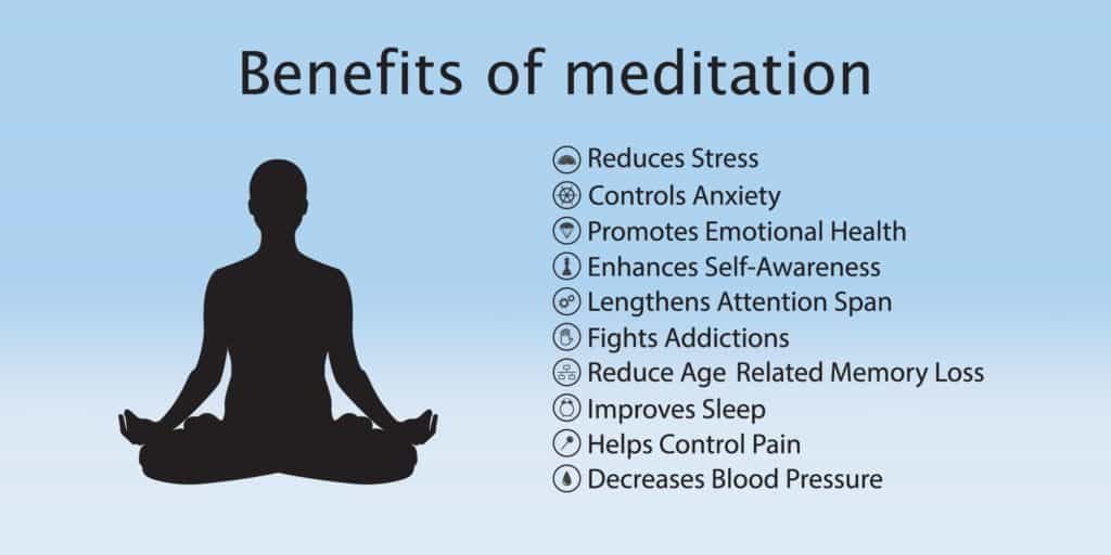 10 Yoga Practices for Healthy Aging 2 Meditation health benefits for body, mind and emotions, raster infographic with icons set