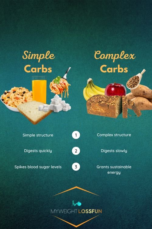 Interesting Facts About Carbohydrates 5 Interesting Facts About Carbohydrates