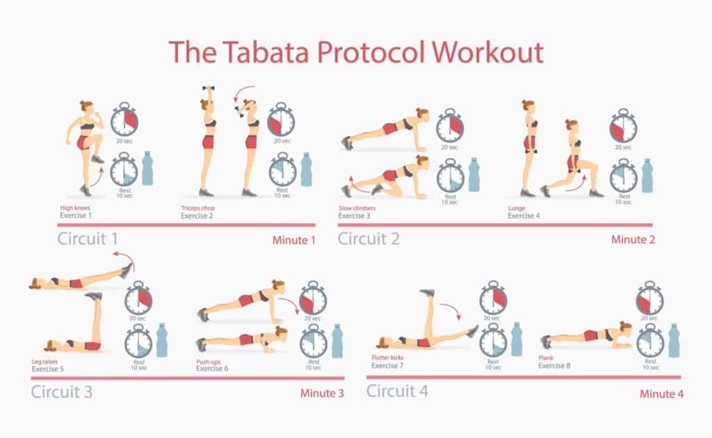 The Best Crossfit Workouts for Weight Loss: Get Fit and Shed Pounds 3 Tabata Protocol Workout