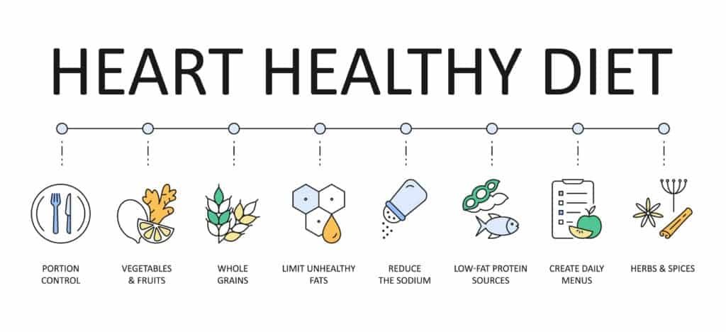 The Science Behind The AHA Diet And Its Benefits 4 Heart-healthy diet banner