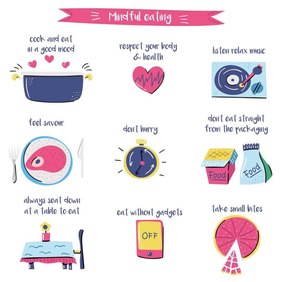 Understanding Mindful Eating: A Practice For Healthy Living 3 Set of cartoon hand drawn objects on mindful eating theme